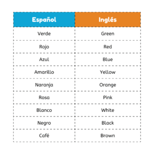 Tabla de colores básicos en ingles y en español